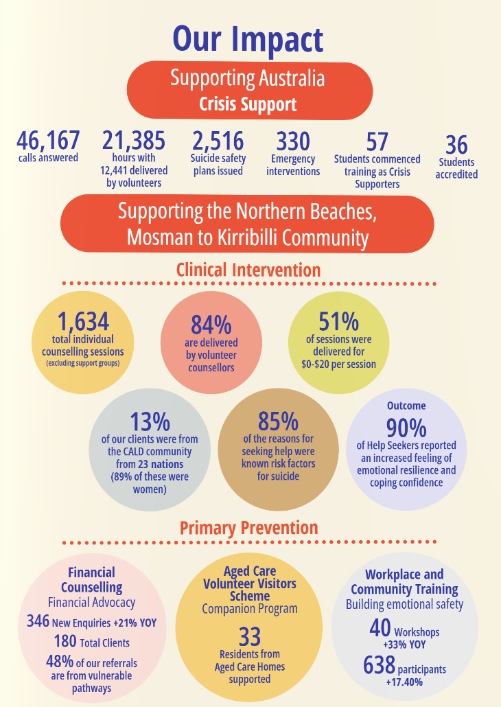 Impact Brochure 2025